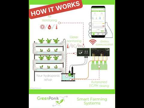 How to automate your farm
