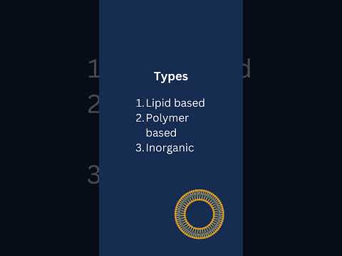 Development of nanoparticles-Introduction//Nanoparticles in drug delivery