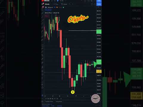 Bitcoin Price Prediction 2025 🚀 | Elliott Wave Analysis Shows Wave 3 Nearing Completion