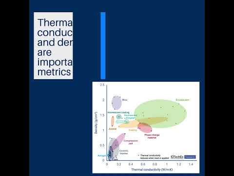 60 Second Insights: Fire Protection Materials