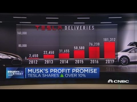 Tesla&#039;s big earnings beat: Shares soar over 10 percent