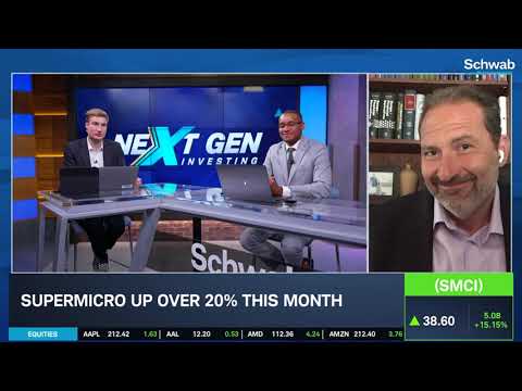 SMCI Value &amp; Speculative Trade, Resurgence of A.I. Risk-Taking
