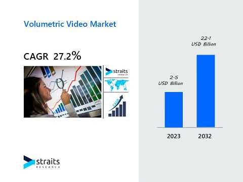 Volumetric Video Market