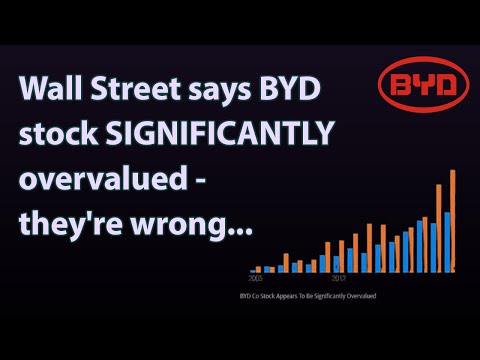 Wall Street says BYD stock SIGNIFICANTLY overvalued - they&#039;re wrong...
