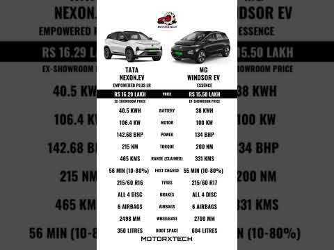 Now the prices of MG Windsor EV has been announced with battery included. #mgwindsorev #tatanexonev