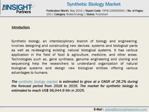 Synthetic Biology Market Growth Forecast with 28.2% of CAGR by 2025
