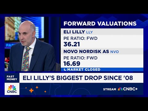 Eli Lilly’s worst day in nearly 17 years: Strategist Jared Holz on Q1 results