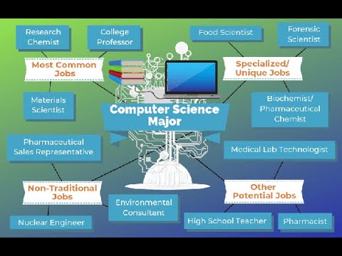 Top 9 Fields in Computer Science You Should Know!