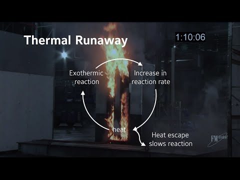 Prevent thermal runaway with the Lithium-Ion Risk Prevention System