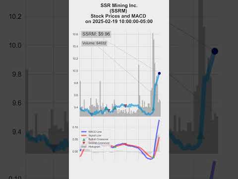 SSRM, SSR Mining Inc., 2025/02/18-19, stock prices and MACD indicators #MACD #SSRM