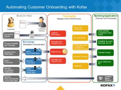 Electronic Data Capture in Financial Services