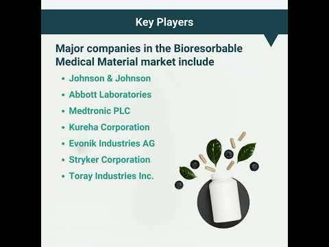 Bioresorbable Medical Material Market Growth Forecast 2023 2032
