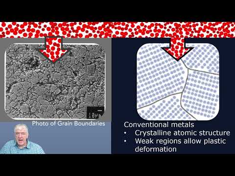 Liquidmetal Amorphous Alloy Technology