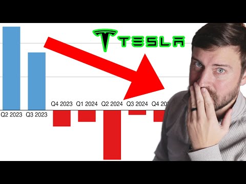 Tesla can&#039;t STOP shrinking - What&#039;s next?