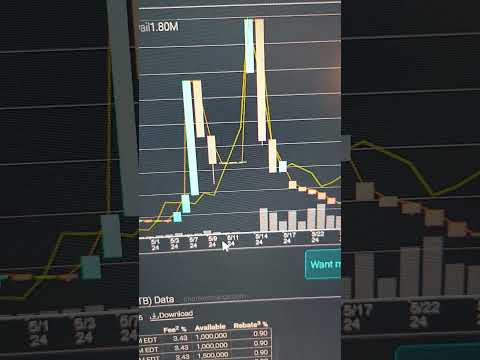 Something BIG Is Coming For GME Stock!