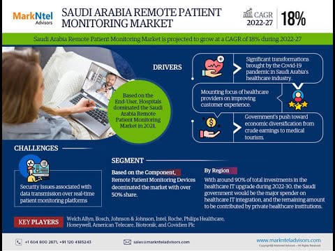 Saudi Arabia Remote Patient Monitoring Market Growth CAGR 18% by 2027: MarkNtel