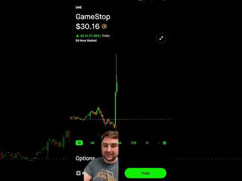 The Roaring Kitty is back $GME what’s going to happen in 24 hours 😹 #superstonk #gamestop #stocks