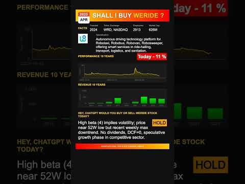 WeRide stock analysis - would ChatGPT buy or sell today? [April 2025]