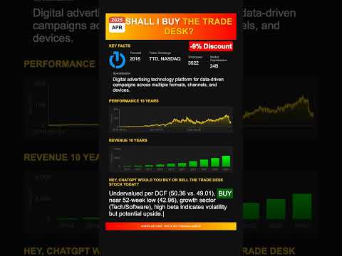 The Trade Desk stock analysis - would ChatGPT buy or sell today? [April 2025]